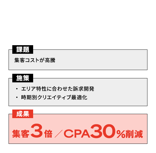 不用品回収C社