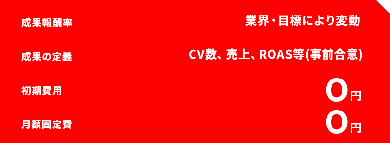 成果報酬率　業界・目標により変動　成果の定義　CV数、売上、ROAS等(事前合意)初期費用０円　月額固定費０円